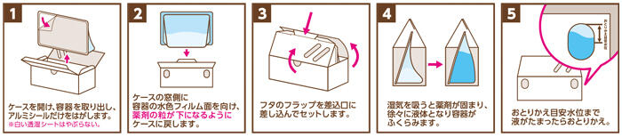 CONECO・使用方法