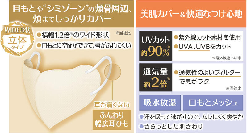 UVカットマスクBE・商品特長
