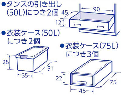 ミセスロイドH用標準使用量
