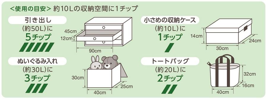 ダニよけチップ使用の目安