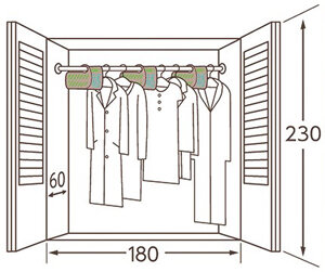 白檀の香りＣＬＹ用標準使用量