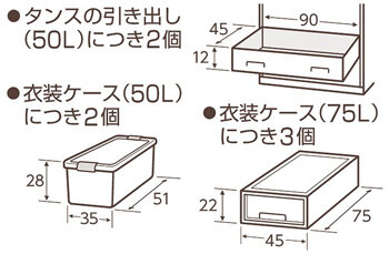 白檀の香り引き出し用標準使用量