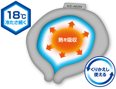 ネッククーラーアイスグレーS・特長