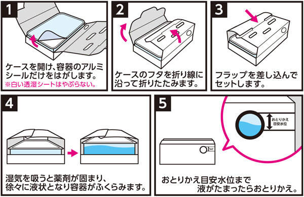 黒ＮＥＣＯ使用方法