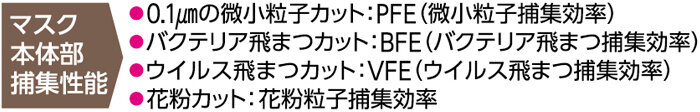 快適ガードプロベージュフィルター性能