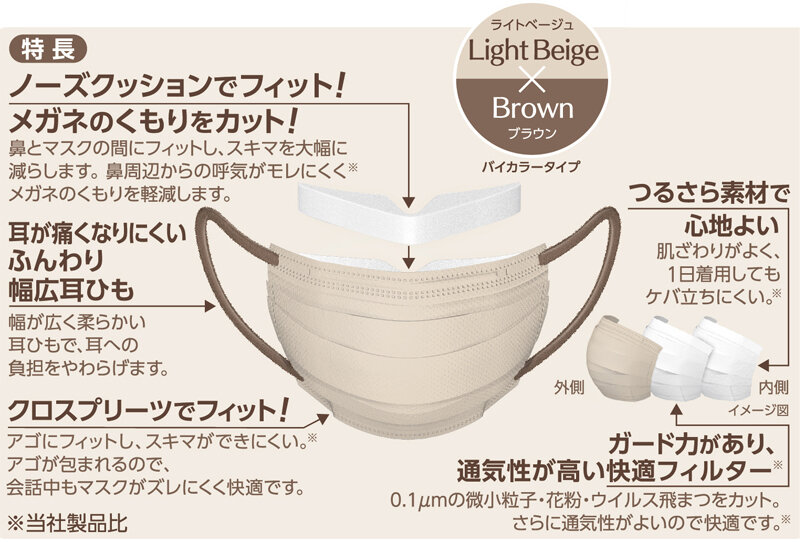 ガードプロベージュ特長