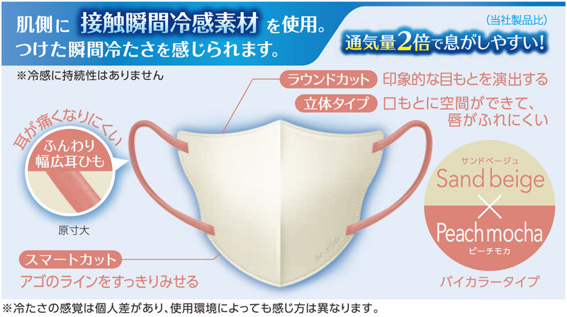 ビースタイル立体冷感特長